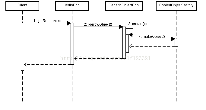 JedisPool技术-Apache-common-pool的连接池