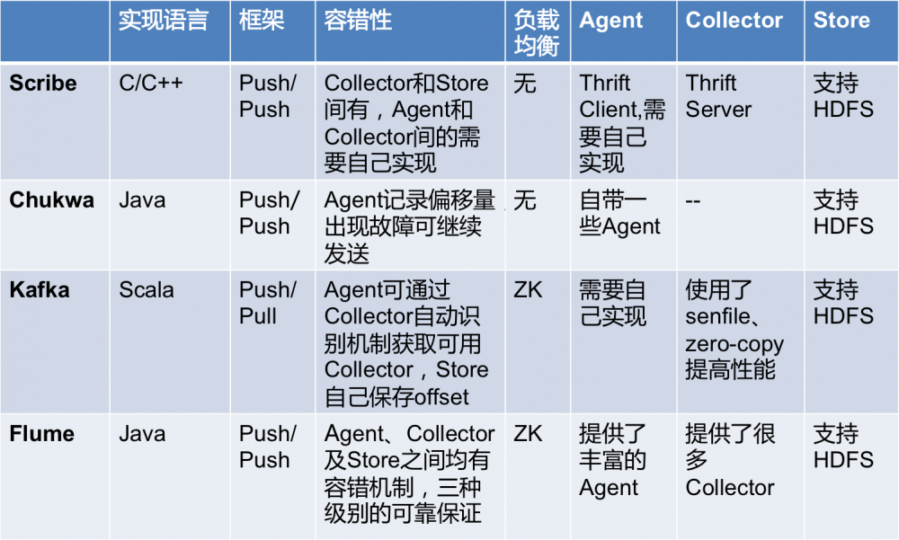 互联网后端基础设施