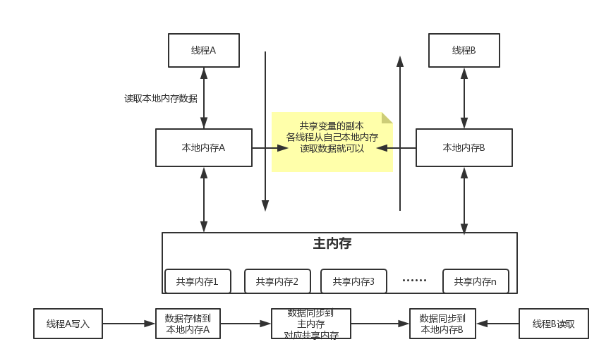 每日一博 | oAuth2 升级 Spring Cloud Finchley 踩坑记