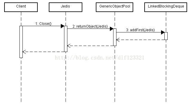 JedisPool技术-Apache-common-pool的连接池