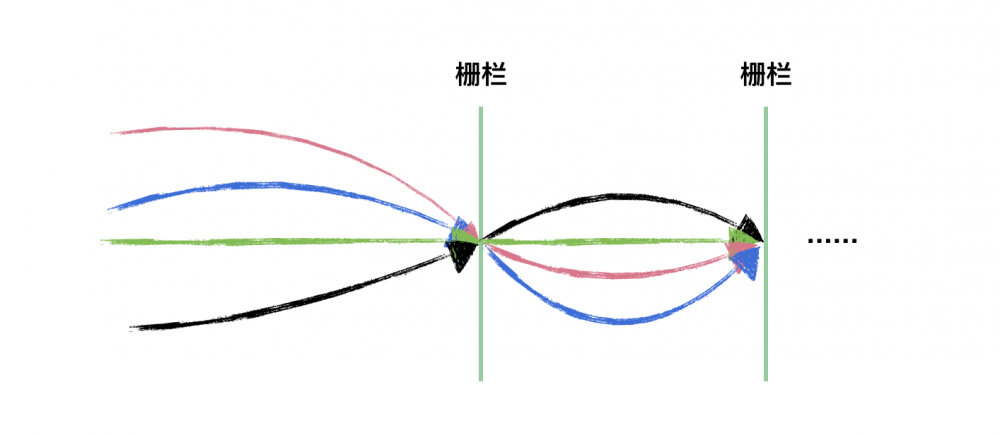 Java并发指南9：AQS共享模式与并发工具类的实现