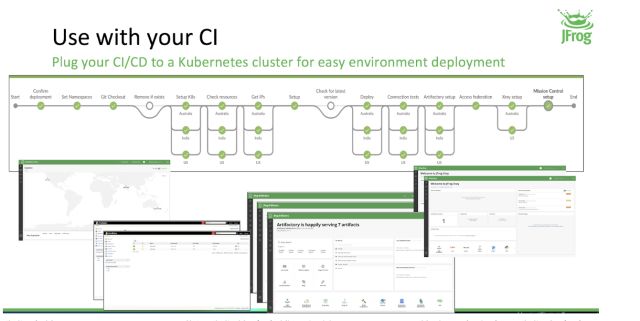 JFrog 内部基于 Kubernetes 的实践