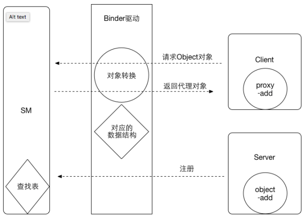 经历的某度的一场面试