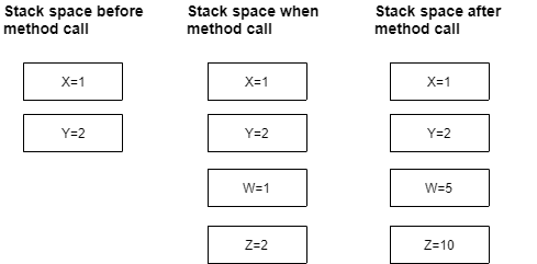 Java：关于值传递你需要了解的事情