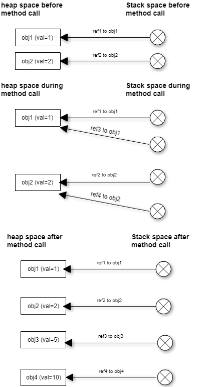 Java：关于值传递你需要了解的事情