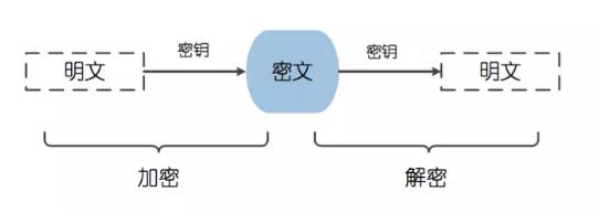 Java开发必须要掌握的加密方式