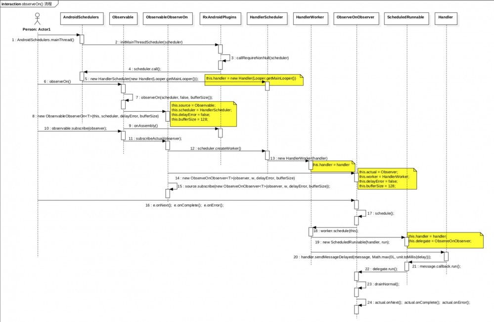 RxJava 2.x 之流程分析
