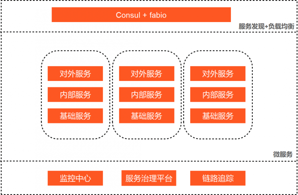 Klook 分享 Go 应用秘籍：服务千万级全球用户的 4 点心得