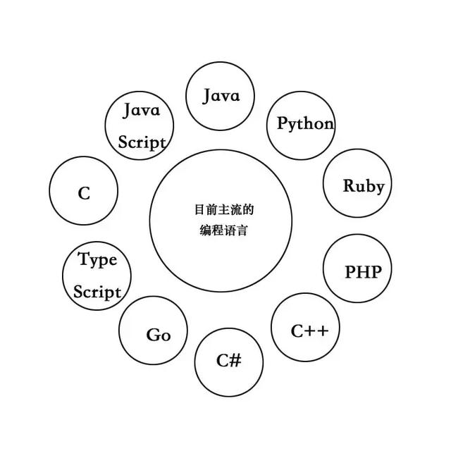 资深程序员用Python爬取了11万Java程序员！Java原来是这样的呢！