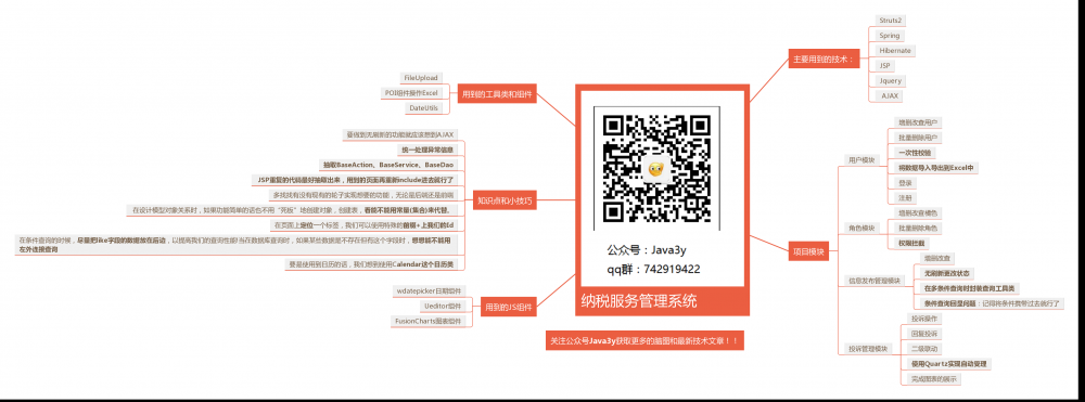 PC端文章导航