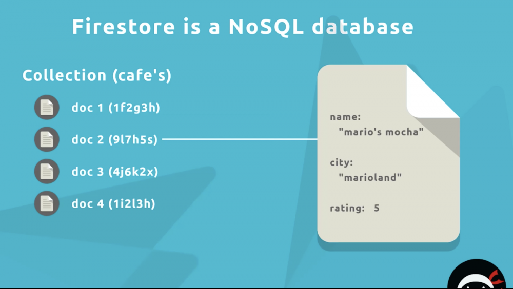 The Latest Firebase Tutorials – Late Spring 2018