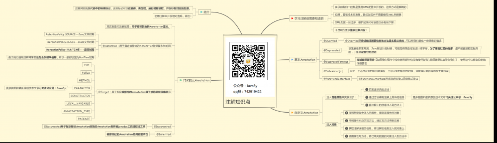 PC端文章导航