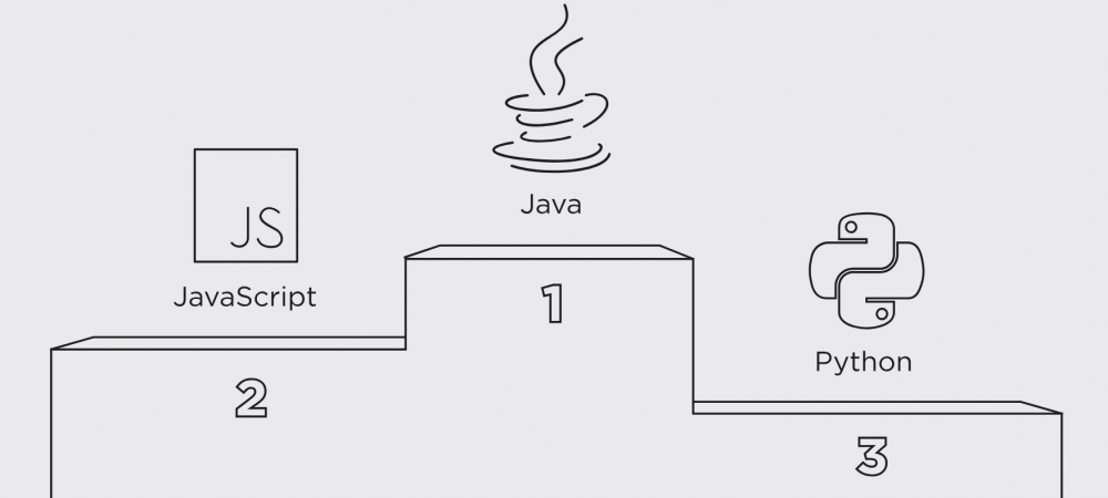 2018 开发者生态报告：Java 最流行，Go 最有潜力