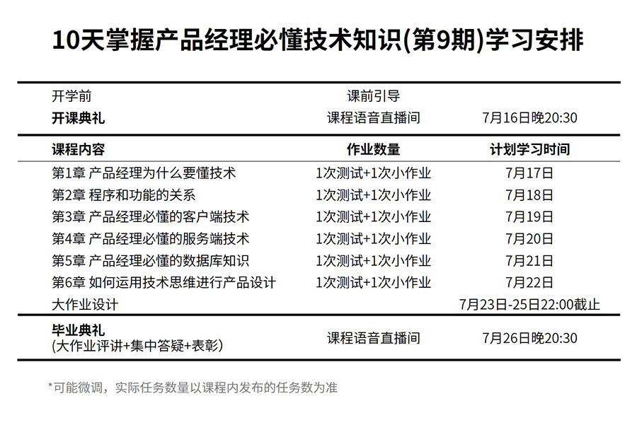 为懂技术狂啃JAVA、C++从入门到放弃？做个“懂”技术的产品经理没那么难！