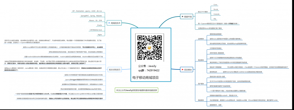 PC端文章导航