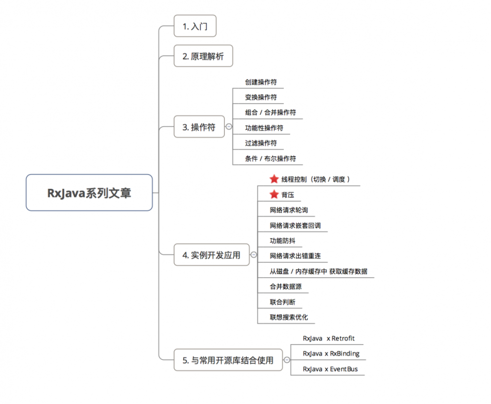 Android RxJava：这是一份RxJava使用入门学习指南