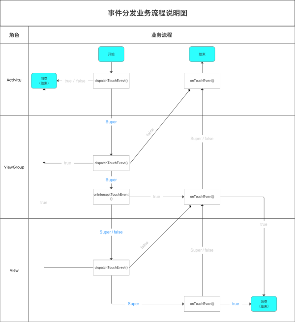 经历的某度的一场面试