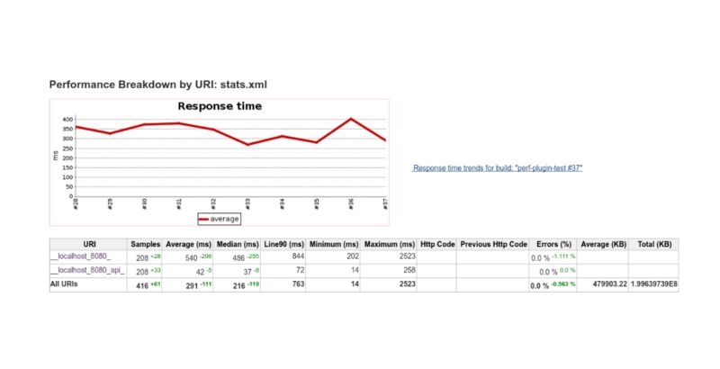 [译] 适用于 DevOps 的 10 款最佳 Jenkins 插件