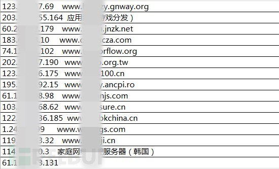 Apache Struts2高危漏洞致企业服务器被入侵安装KoiMiner挖矿木马