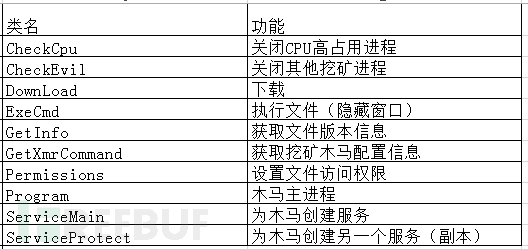 Apache Struts2高危漏洞致企业服务器被入侵安装KoiMiner挖矿木马