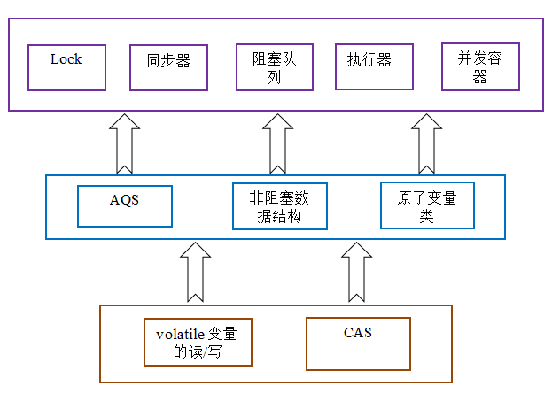 Java并发编程-volatile