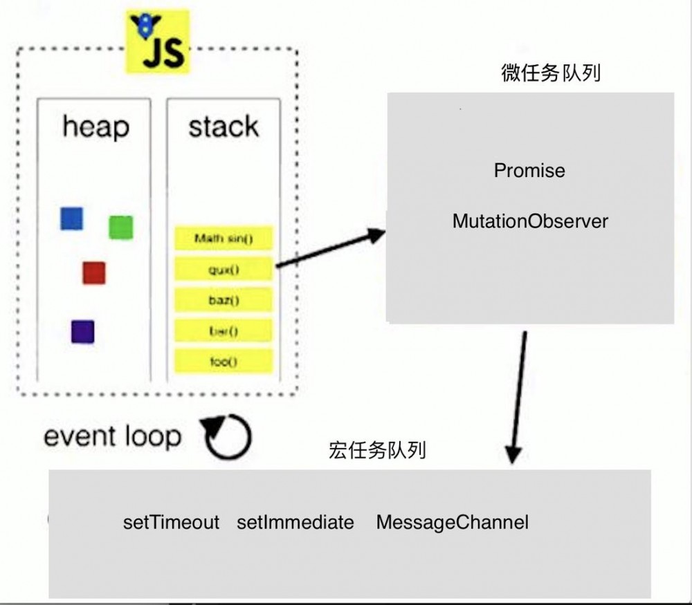 node基础面试事件环？微任务、宏任务？一篇带你飞