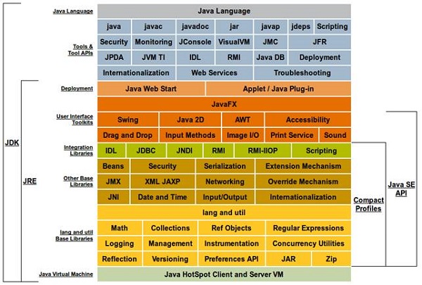 Java虚拟机（JVM）概述