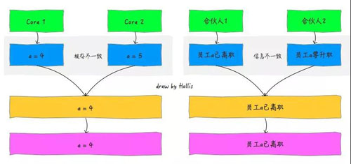 终于有人把Java内存模型说清楚了！