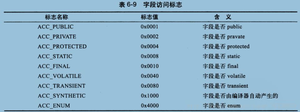 面试常问点：深入剖析 JVM 的那些事