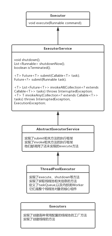 Java面试经典题：线程池专题