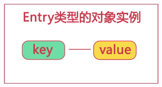 Java 类集框架详细解读