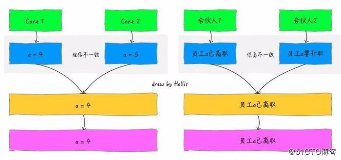 再有人问你Java内存模型是什么，就把这篇文章发给他。