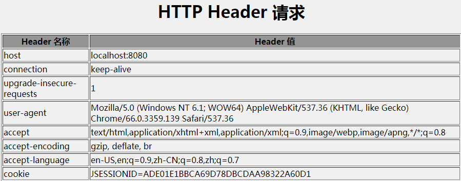 Java Web如何启动到Servlet&amp;Tomcat