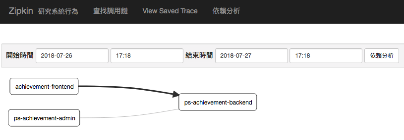 SpringBoot 如何增加 Zipkin 鏈路分析