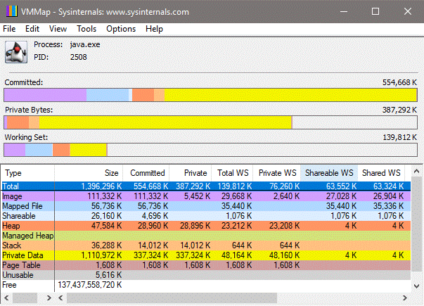 Eclipse OpenJ9 中的类共享