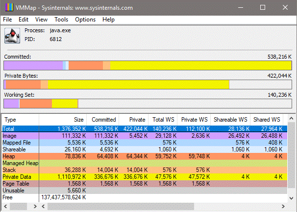 Eclipse OpenJ9 中的类共享