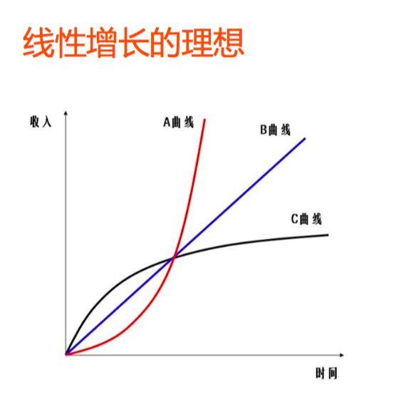 程序员的群体性焦虑高压下，如何实现个体的线性增长？