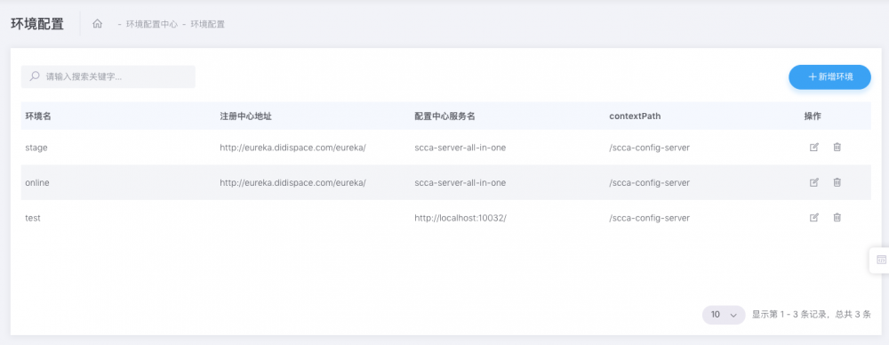 为Spring Cloud Config插上管理的翅膀