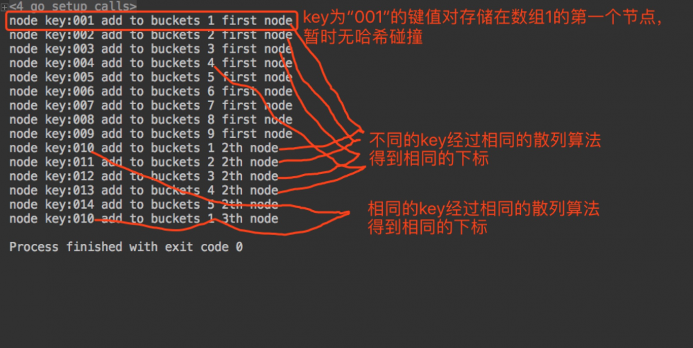 【golang】HashMap原理和实现