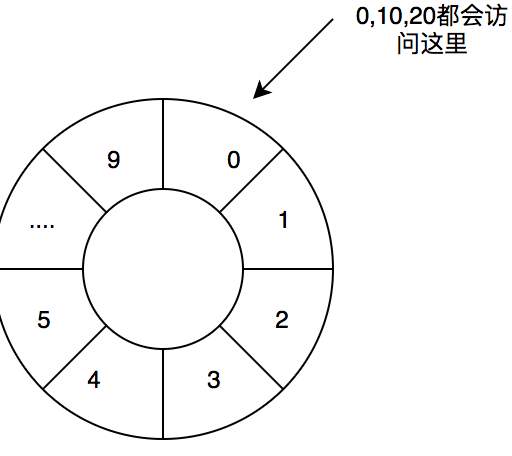 还在用阻塞队列？Disruptor了解一下？