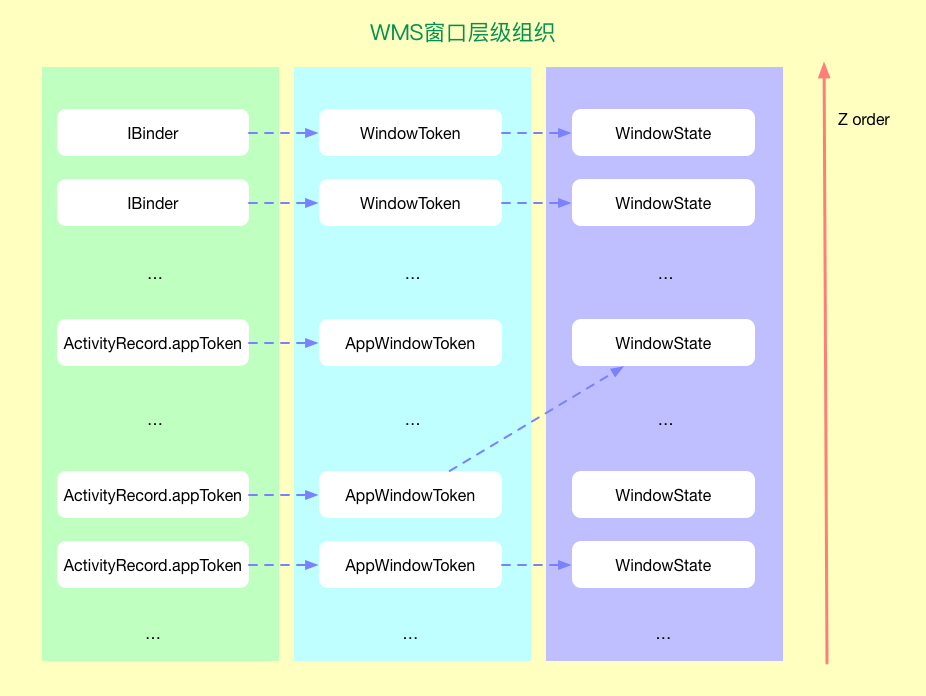 从源码角度看WMS