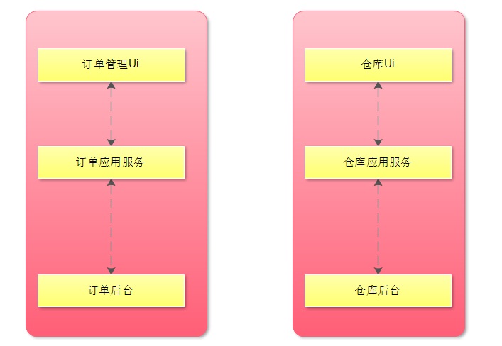 关于 Eureka 2.x，别再人云亦云了！