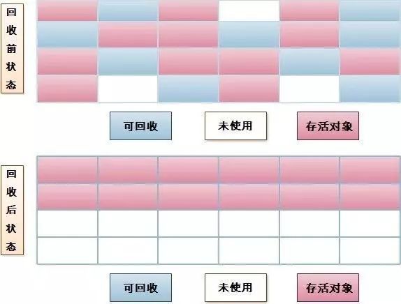 面试常问点：深入剖析 JVM 的那些事