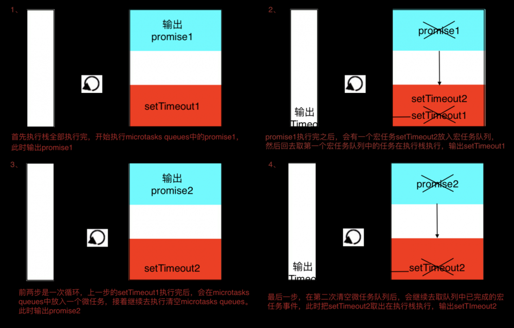 node基础面试事件环？微任务、宏任务？一篇带你飞