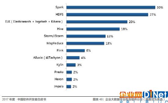 Java、R、JS 最常用，架构师薪资最高！起底中国开发者现状