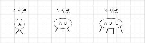 数据结构与算法（十四）深入理解红黑树和JDK TreeMap和TreeSet源码分析