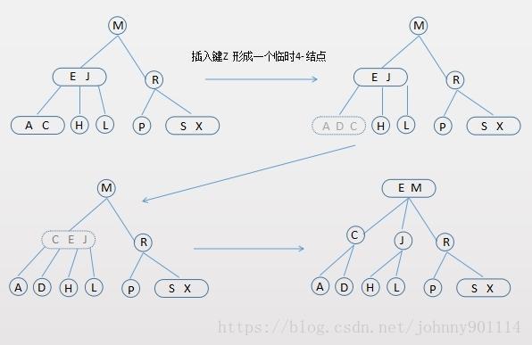 数据结构与算法（十四）深入理解红黑树和JDK TreeMap和TreeSet源码分析