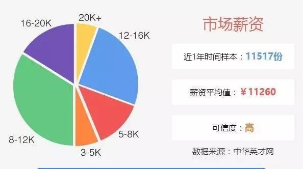 2分钟读懂Java开发