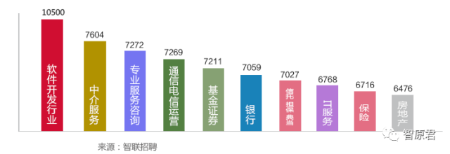 2分钟读懂Java开发